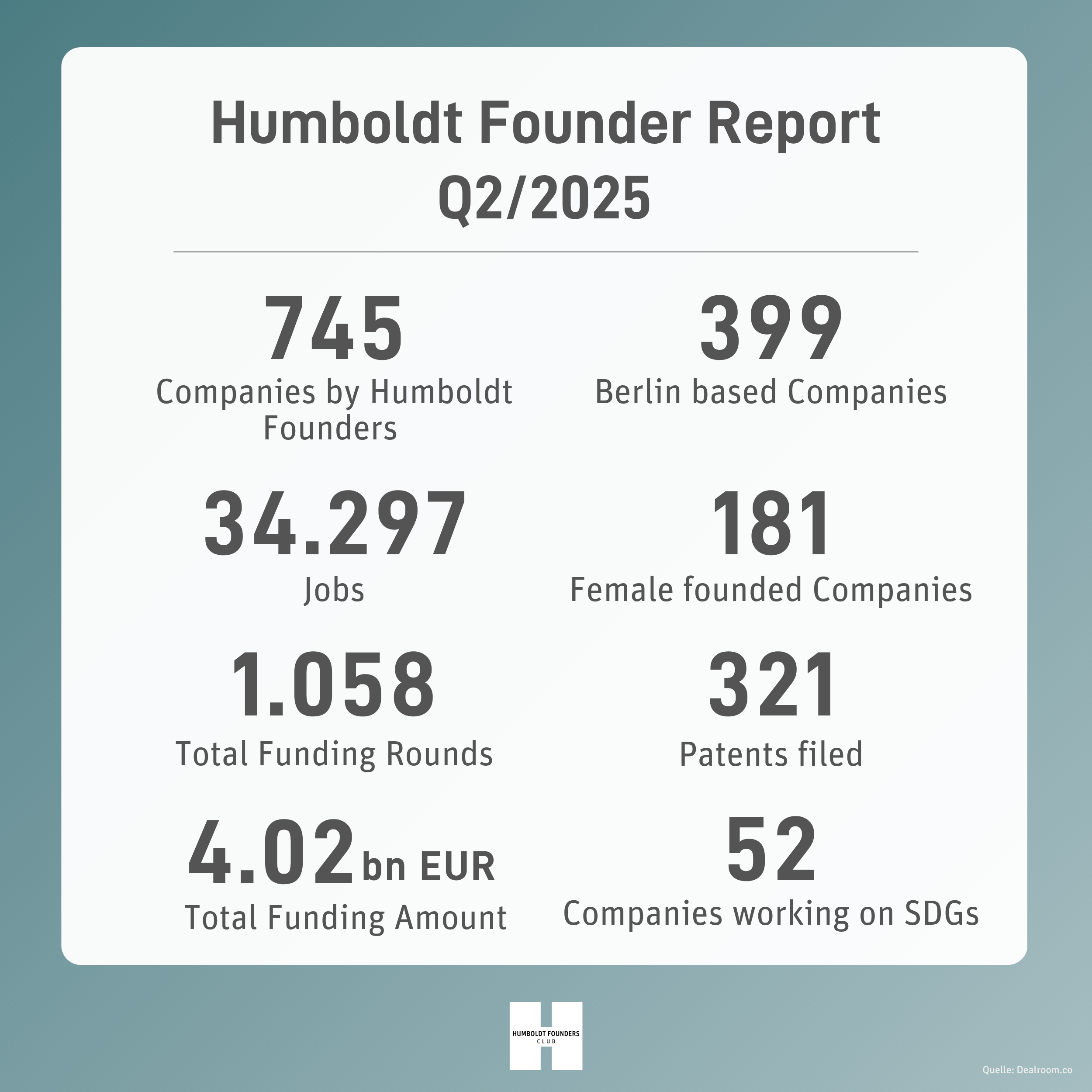 Humboldt Founder Report Q2