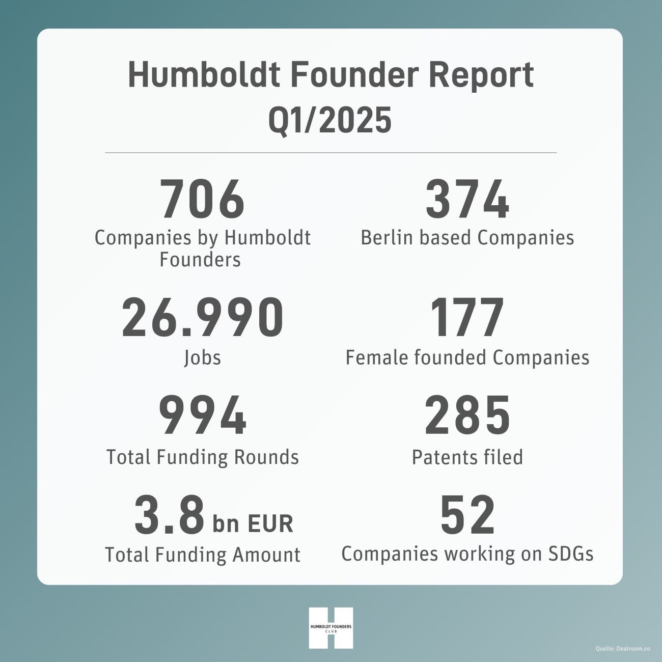 Q1_2025 Humboldt Founder Report