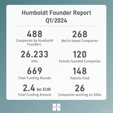 Q1_2024 Humboldt Founder Report