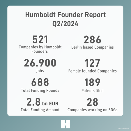 Q2_2024 Humboldt Founder Report