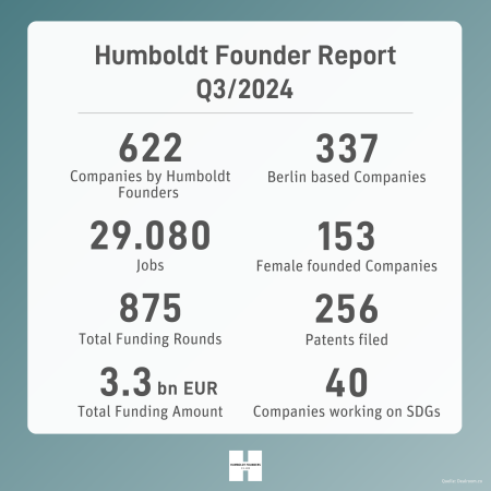 Q3_2024 Humboldt Founder Report