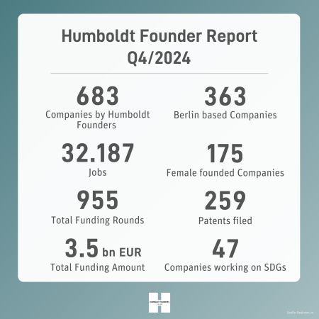 Q4_2024 Humboldt Founder Report