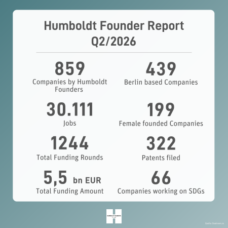 Humboldt Founder Report 2026 Q2
