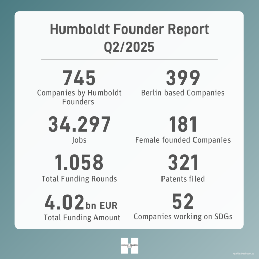 Humboldt Founder Report Q2